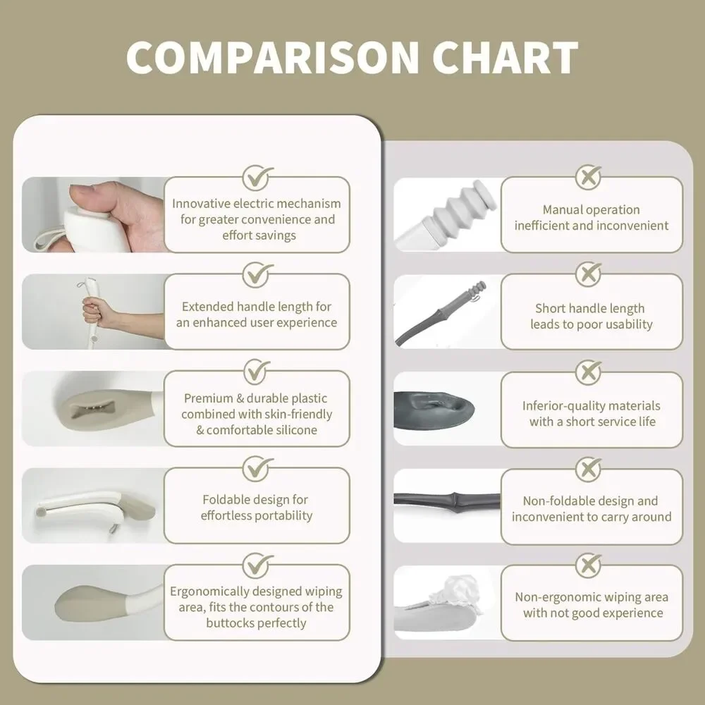 NEW Electric Foldable Toilet Tissue Tool 16.5